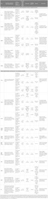 Screening of cognitive performance in kidney transplant recipients: a mini review